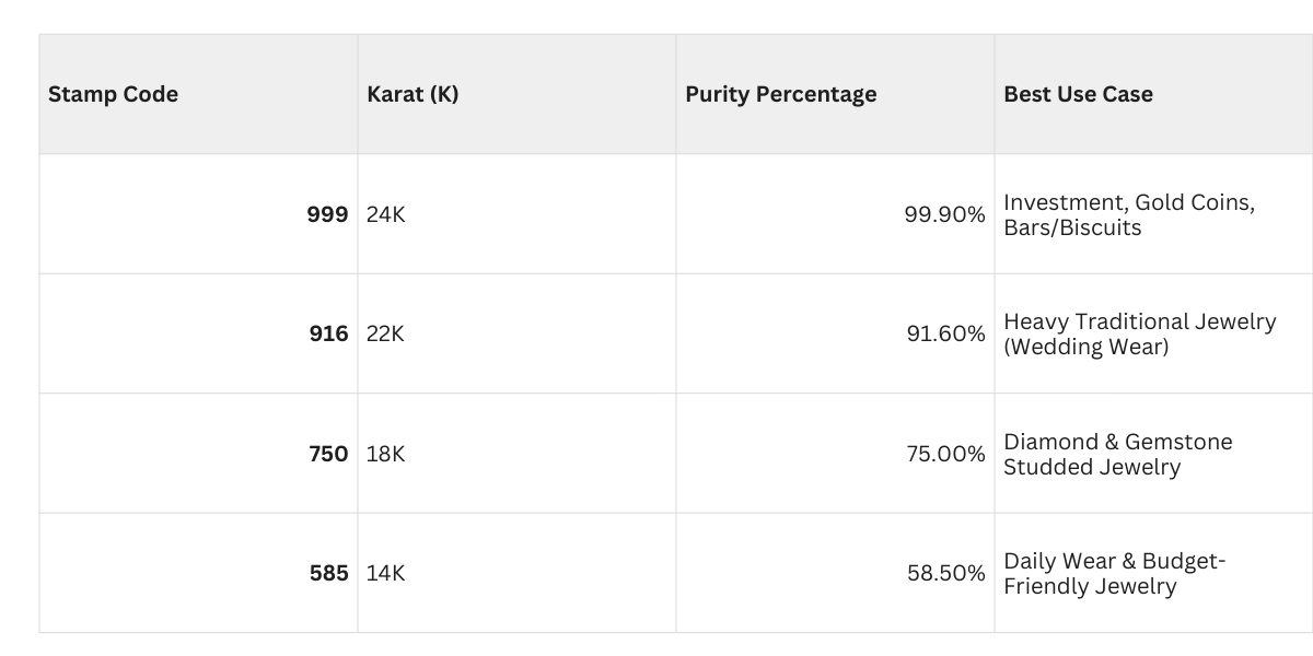 आज का सोने का भाव: