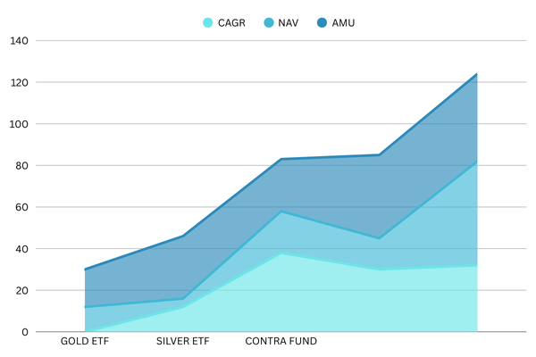 SBI Gold ETF